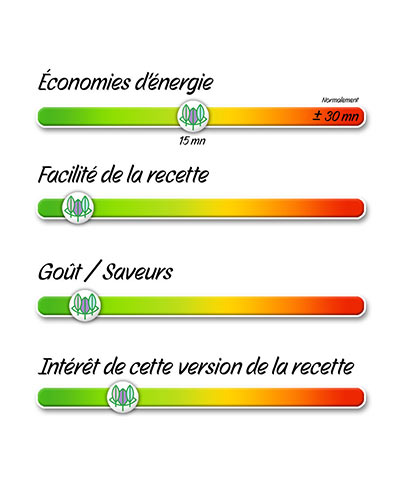 Blanquette de la mer en Marmite Norvégienne