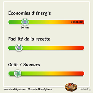 Navarin d'Agneau en Marmite Norvégienne