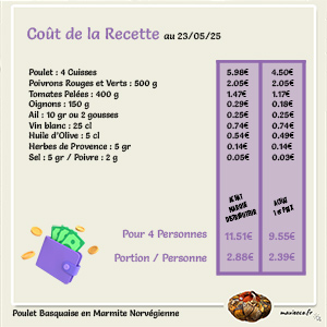 Poulet Basquaise en Marmite Norvégienne